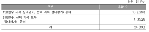 절대평가와 상대평가 적용 범위