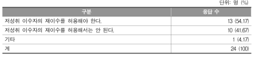 저성취 이수자 재이수 허용