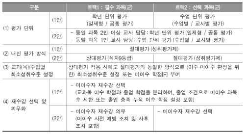 일반계 고교학점제의 ‘Two track 접근’ 평가 방안