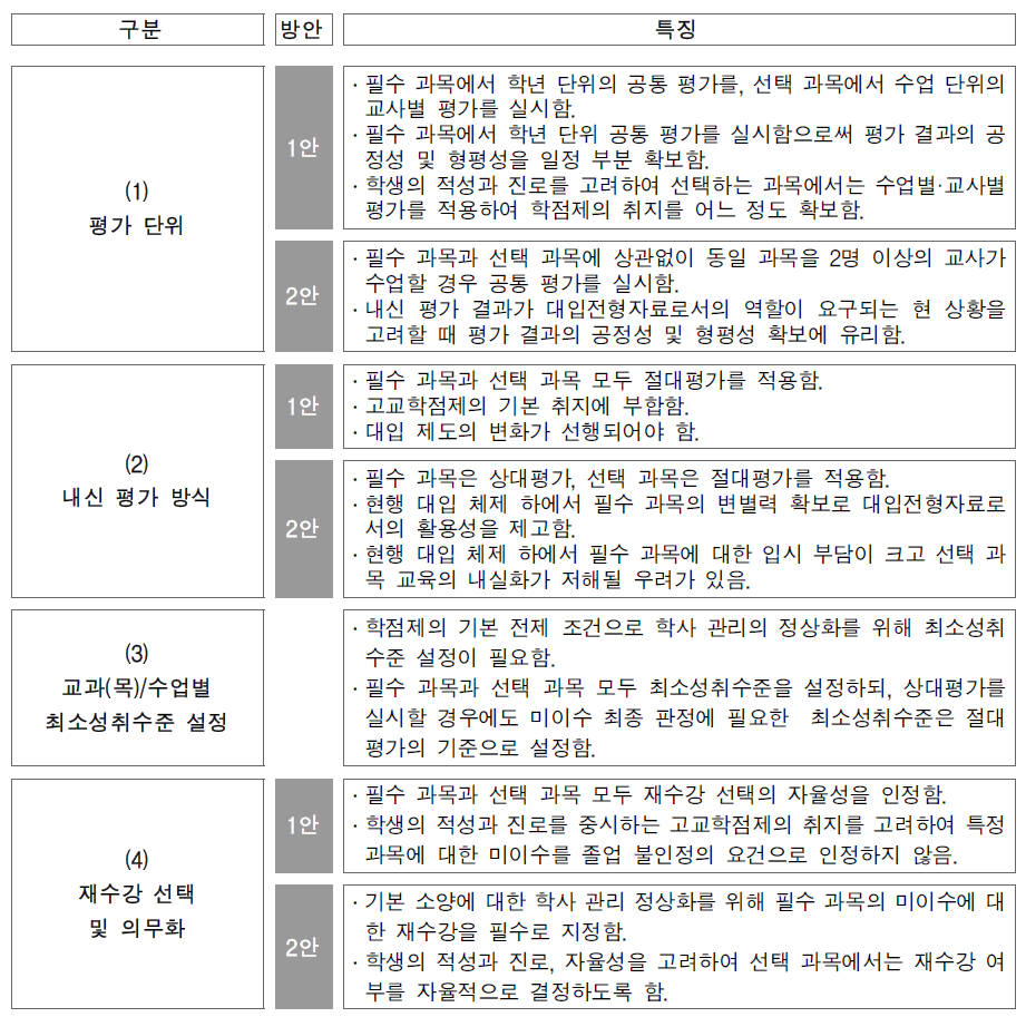 ‘Two track 접근’ 방안별 특징