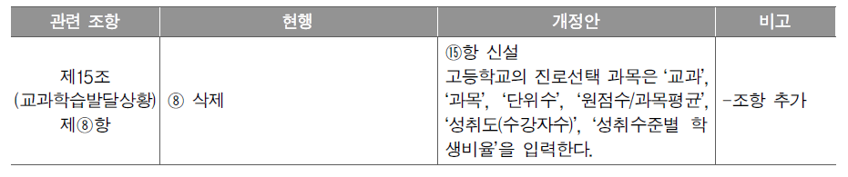 학교생활기록 작성 및 관리지침 제15조 제⑧항 개정안