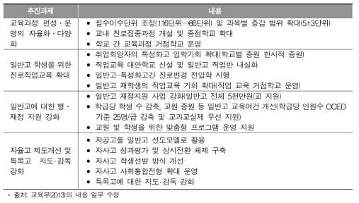 일반고 교육역량 강화 주요 추진 과제