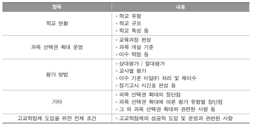 조사 내용