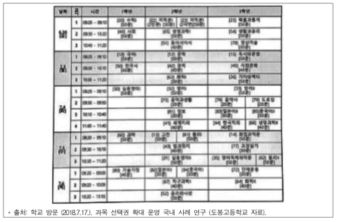 도봉고등학교 정기고사 시간표 (2017학년도 1학기 기말고사)