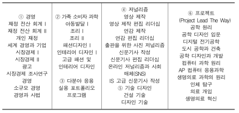 기술 영역 개설 강좌