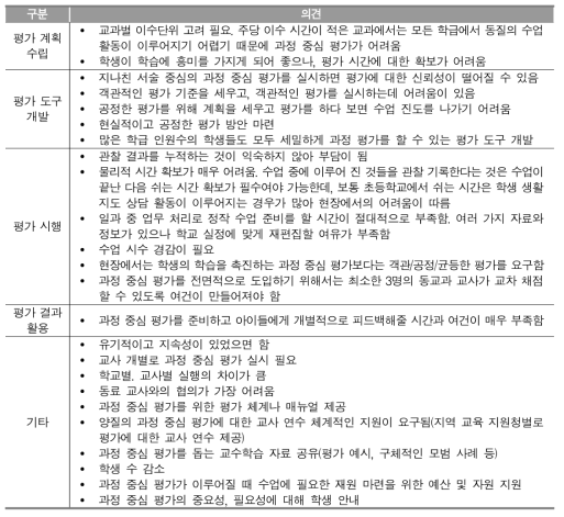 교사의 과정 중심 평가 운영 관련 의견