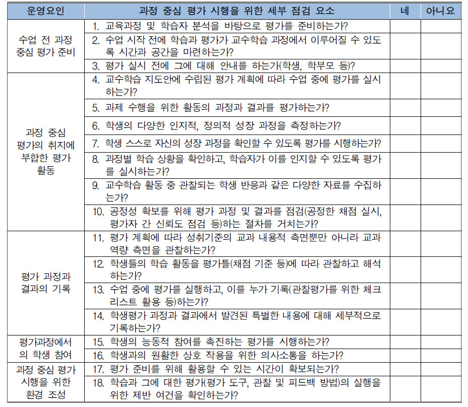 과정 중심 평가 시행을 위한 교사 자기 체크리스트