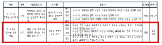 수시 평가 계획 사례(C초)