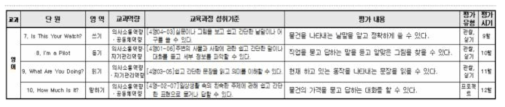 교과 역량을 반영한 4학년 영어과 학기단위 평가 계획(J초)