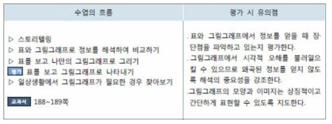 차시별 수업과 평가 연계 계획 사례(H초)