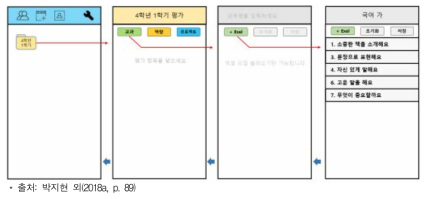 과정 중심 평가 결과 기록을 위한 애플리케이션 개발 사례(I초)