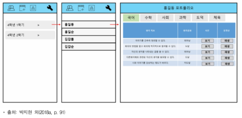 Conti의 학생 포트폴리오 기능(I초)