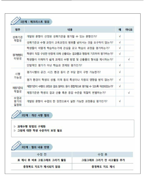 교사 자기 체크리스트를 활용한 평가 도구 점검 및 개선 사례(H초)