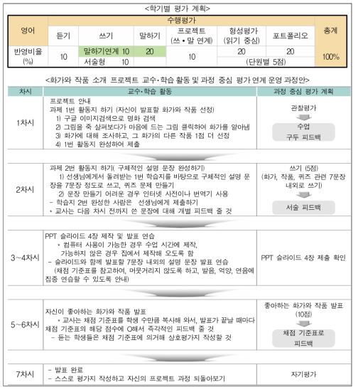 영어과 학기별 평가 계획과 연계한 교수학습 및 평가 연계 운영안(J중)