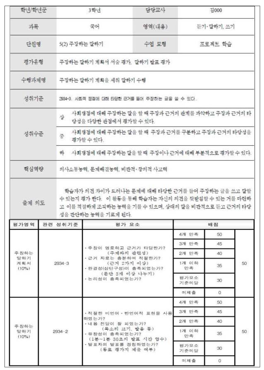 국어과 평가 계획과 채점 기준(C중)