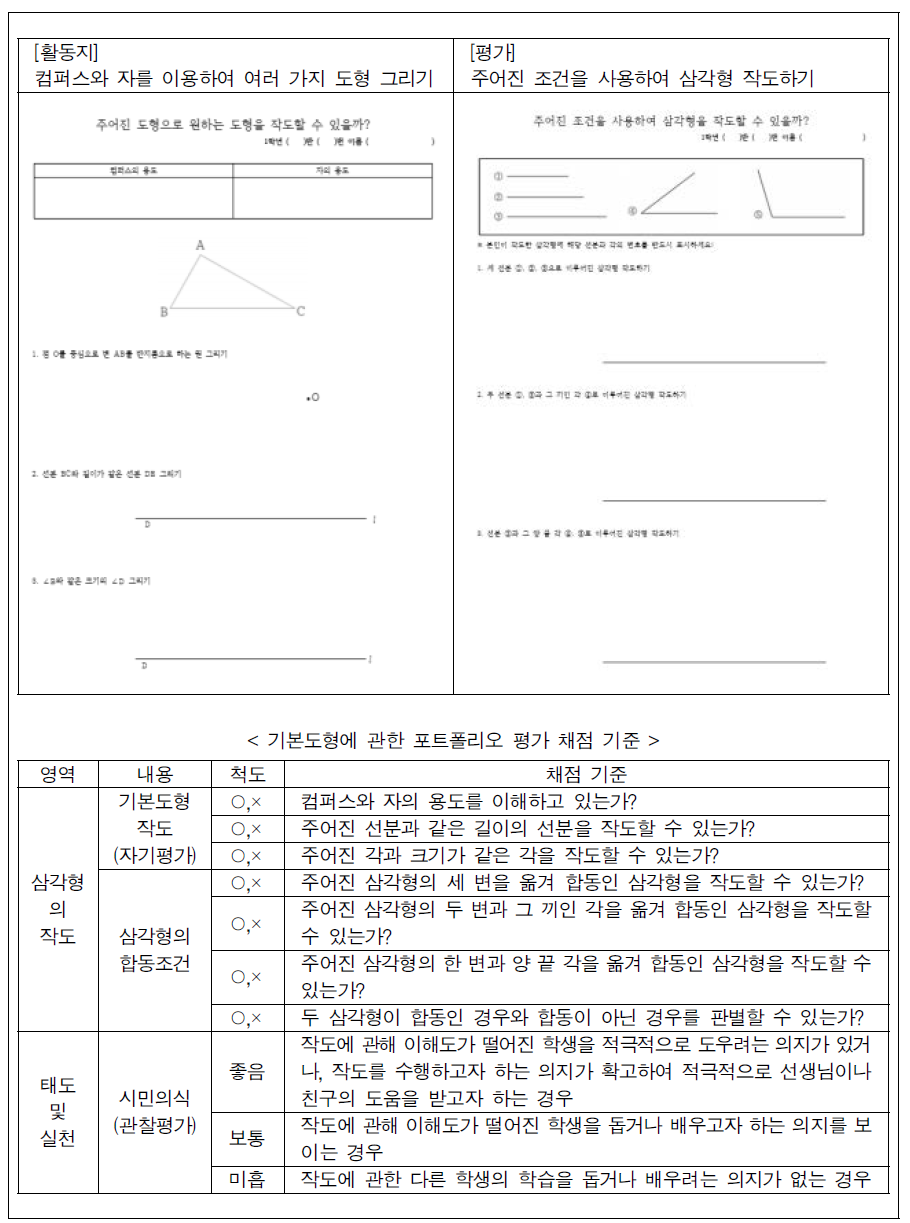 수학과 평가 도구에 따른 채점 기준(H중)