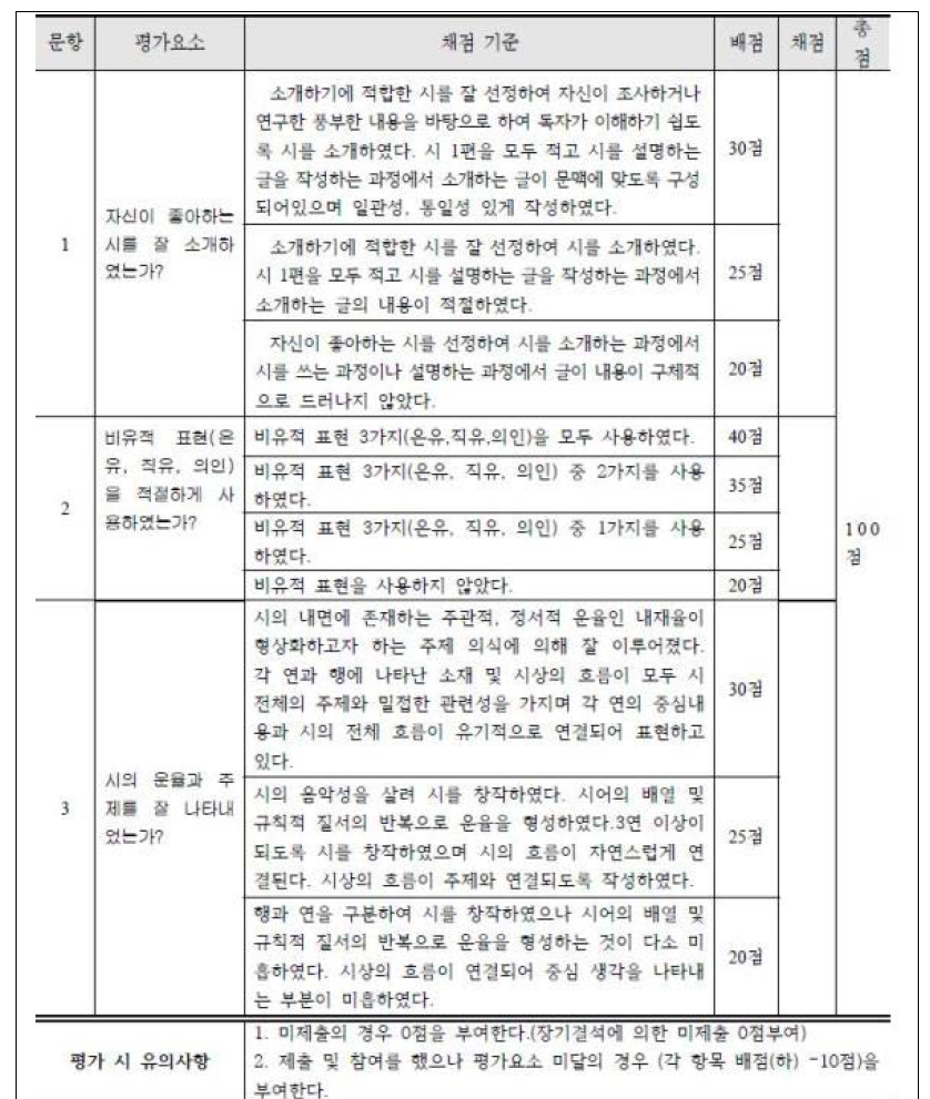 채점 기준 개발 사례(A중)