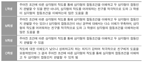 교과 세부능력 및 특기사항 기재 예시(H중)