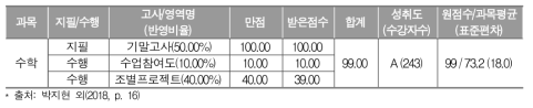 중학교 성적일람표 산출 예시