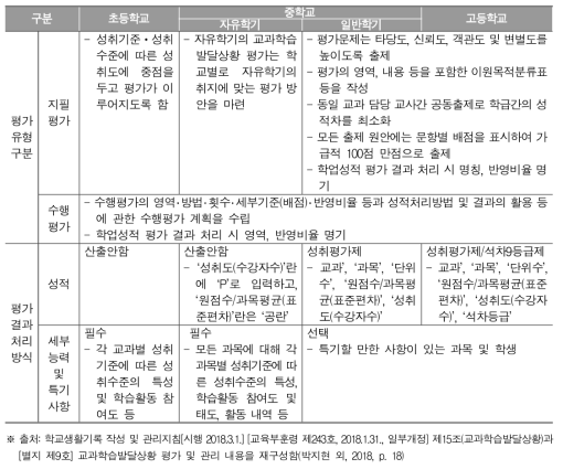 교육부 훈령에 제시된 학교급별 학생평가 방식의 차이