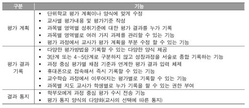 과정 중심 평가 지원 시스템(가칭)에 필요한 기능