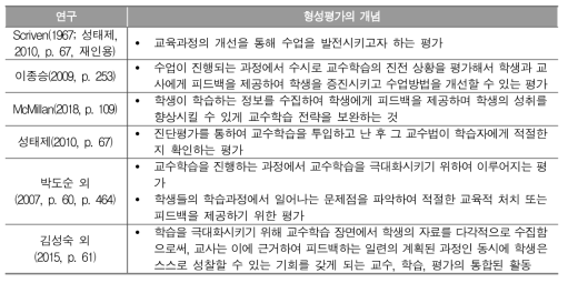 형성평가의 개념