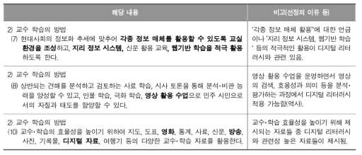 초등학교･중학교 사회과 교육과정 ‘교수･학습 방향’ 디지털 리터러시 관련 분석