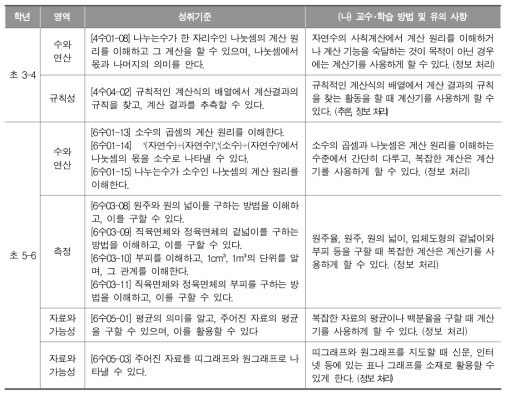 초등학교 수학과 교육과정 ‘성취기준’ 디지털 리터러시 관련 분석 (간접 연계 항목)