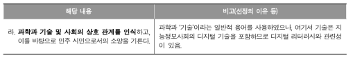 초등학교･중학교 과학과 교육과정 ‘목표’ 디지털 리터러시 관련 분석