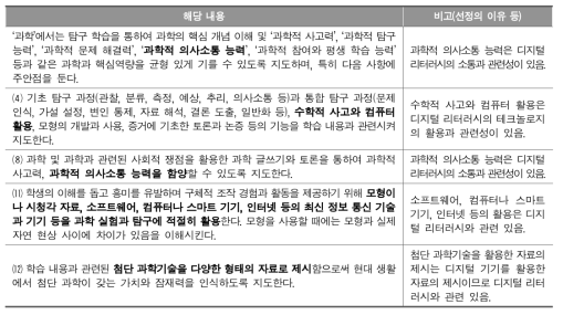 초등학교･중학교 과학과 교육과정 ‘교수･학습 방향’ 디지털 리터러시 관련 분석