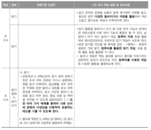 초등학교 영어과 교육과정 ‘성취기준’ 디지털 리터러시 관련 분석 (간접 연계 항목)