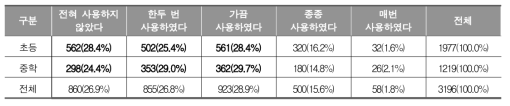 초등학교･중학교 교과 수업의 학생 개인 휴대폰 및 모바일 기기 사용 (교사)