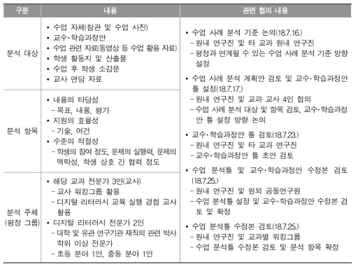 수업 사례 분석을 위한 항목 설정 및 관련 협의 내용