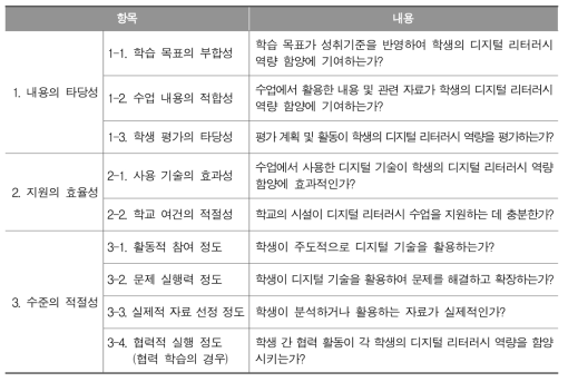 수업 분석 기준의 세부 항목 및 내용