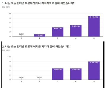 D학교의 온라인 설문도구(구글 설문)를 활용한 토론 평가의 일부