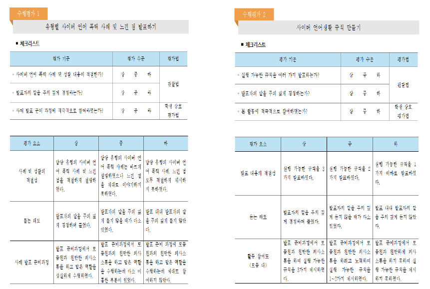 C학교의 수행평가 과제