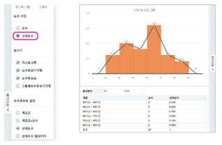 B학교의 1차시 내용 중 상대도수의 분포표와 그 그래프로 나타내기