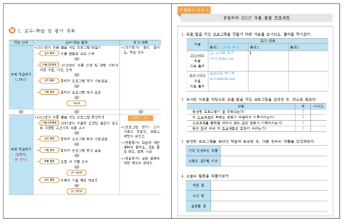 유물 발굴 게임 프로그램 개발을 위한 일상 주제 탐색