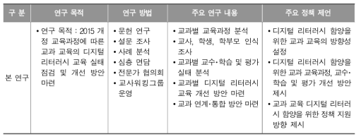 선행연구와 차별화되는 본 연구의 특징