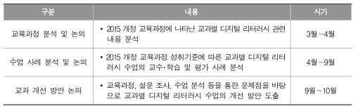 교과별 워킹그룹 운영 개요