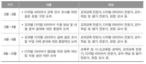 전문가 협의회 및 정책 협의회 개최 계획