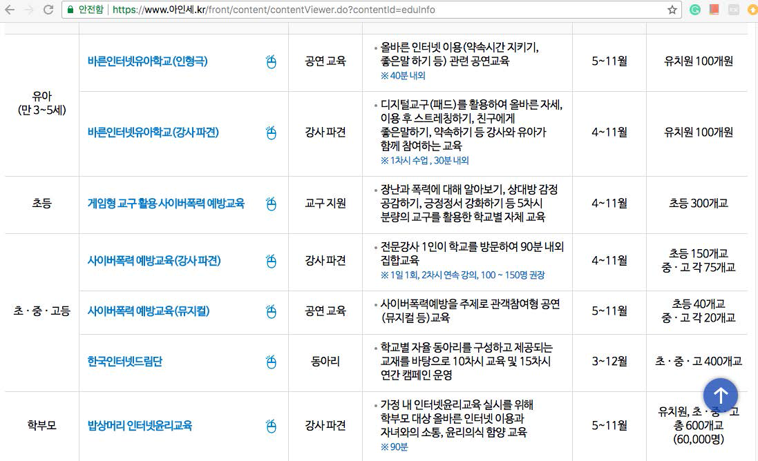 한국정보화진흥원 ‘아름다운인터넷세상’의 다양한 학교교육 프로그램 (출처: https://www.아인세.kr/main.do)