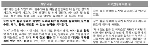 초등학교･중학교 사회과 교육과정 ‘성격’ 디지털 리터러시 관련 분석