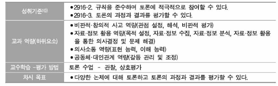 국어과 사례 2의 교과 역량과 차시 목표