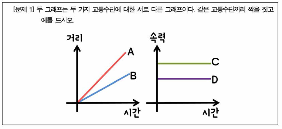 수학과 사례 1의 [문제 1]