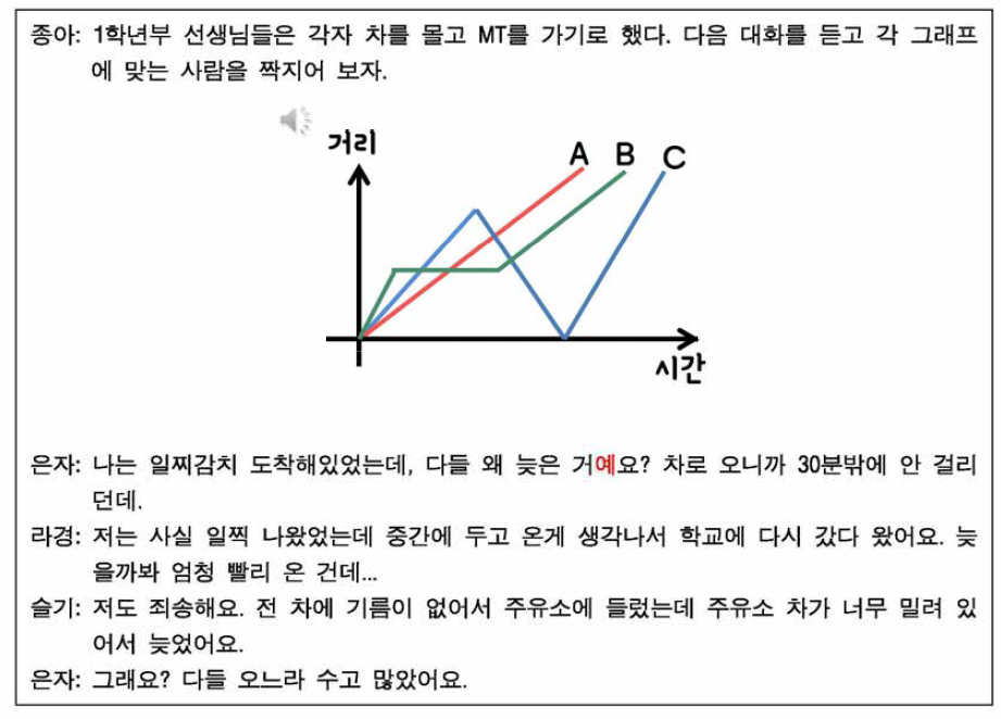 수학과 사례 1의 [문제 2] 듣기평가 문제의 지문