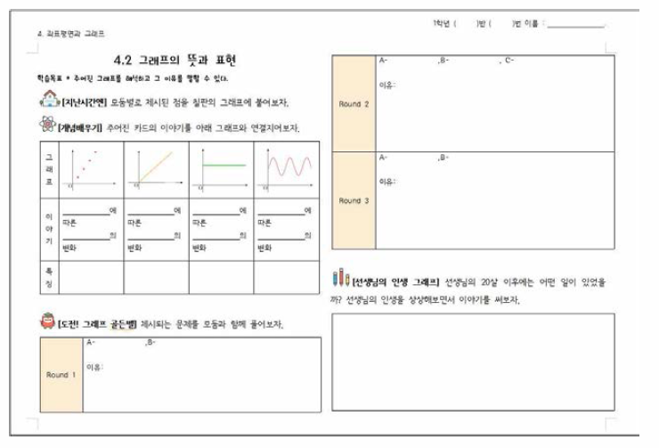 수학과 사례 1의 수업에서 사용한 활동지