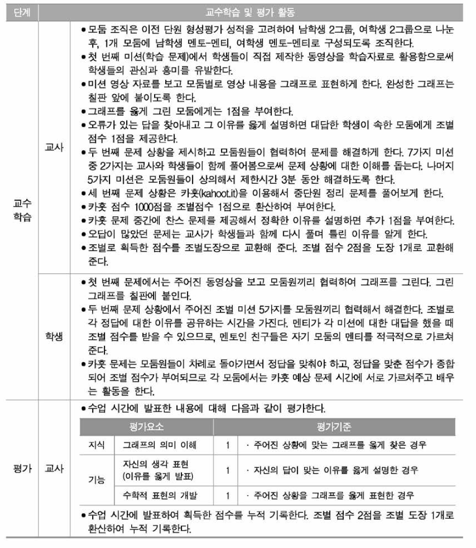 수학과 사례 2의 교수학습 및 평가 활동