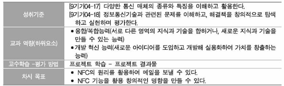 기술·가정과 사례 2의 교과 역량과 차시 목표