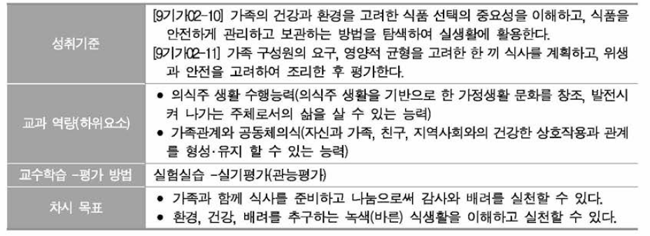 기술·가정과 사례 3의 교과 역량과 차시 목표